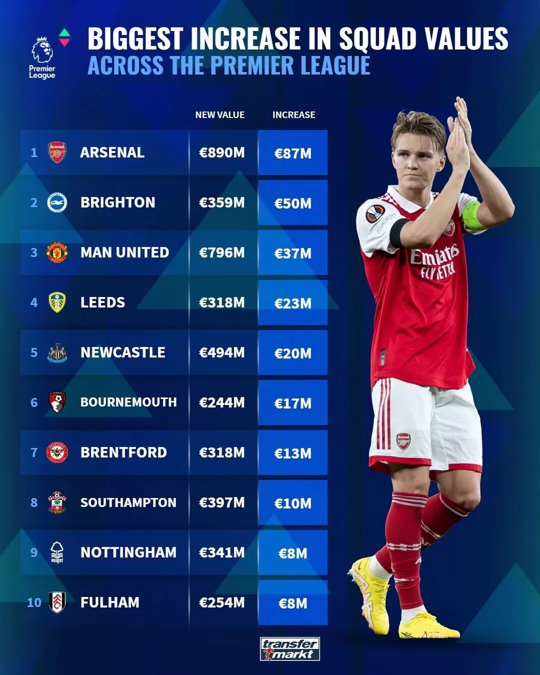 阿森纳内部会议纪要流出——转会期完成体检，足总杯使命明确，球队文化再被提及的简单介绍